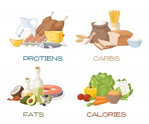 what are macros